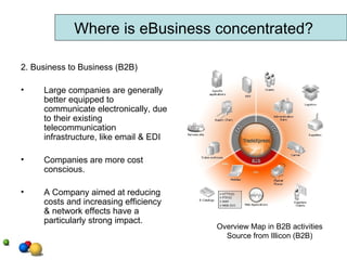Where is eBusiness concentrated? 2. Business to Business (B2B) Large companies are generally better equipped to communicate electronically, due to their existing telecommunication infrastructure, like email & EDI Companies are more cost conscious. A Company aimed at reducing costs and increasing efficiency & network effects have a particularly strong impact. Overview Map in B2B activities Source from Illicon (B2B) 
