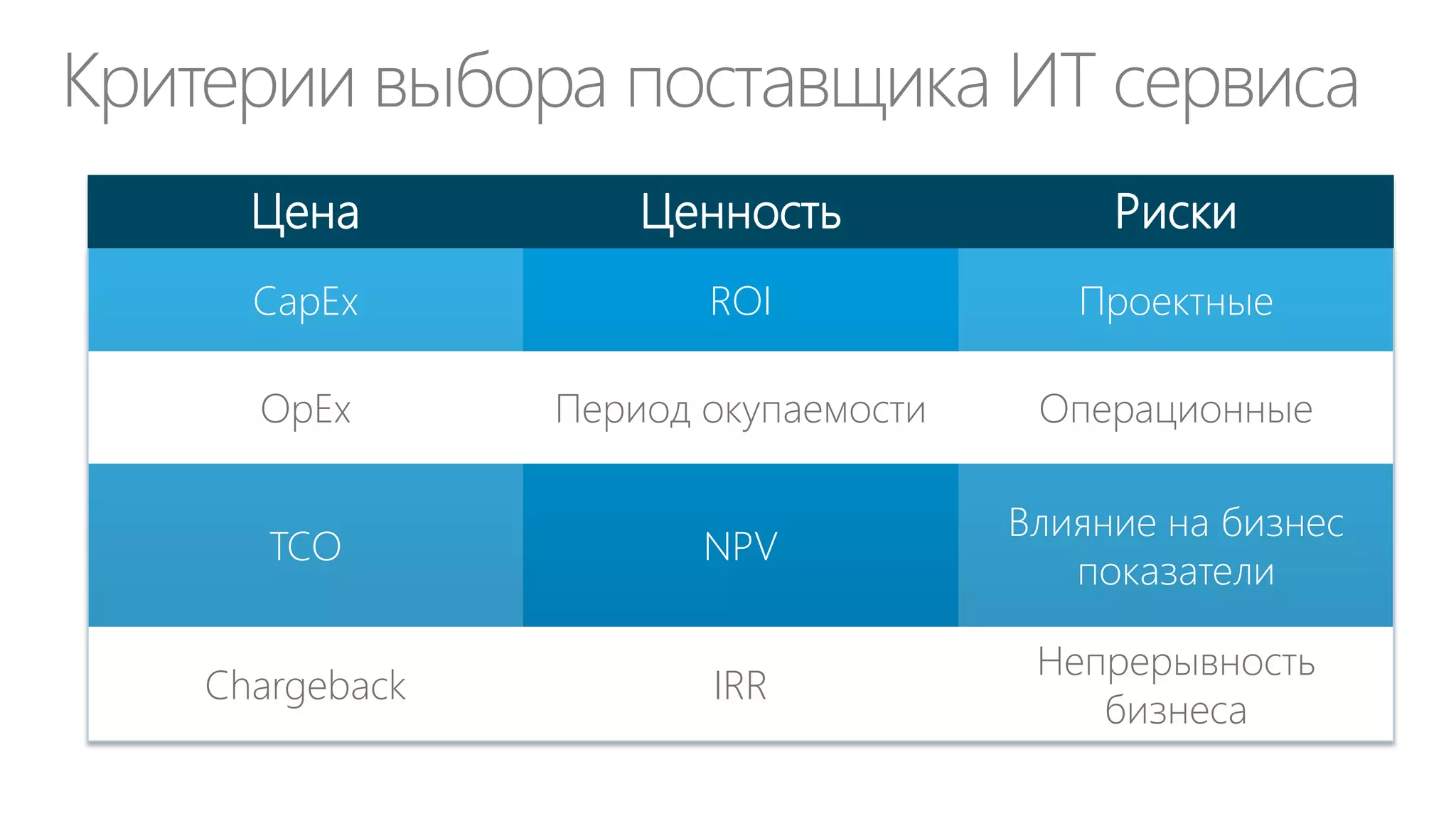 Цикл расходов
Отгрузка и
доставка

Получение ДС

Продажа товаров

Цикл расходов

Главная Книга
и отчетность

Инвестиции
Распределение
ДС

Закупки, З/П…

Прием товаров

 