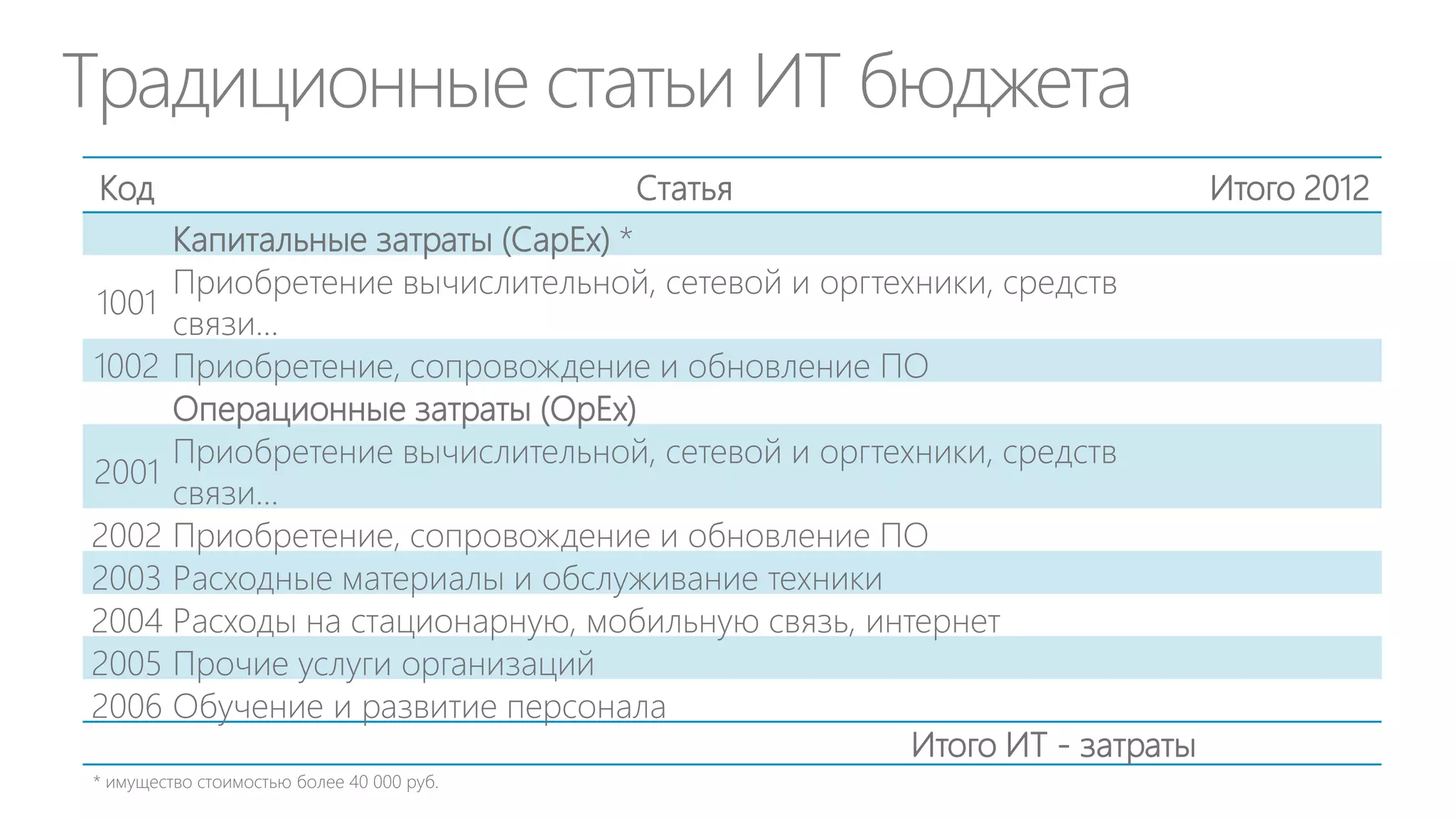3. ТРАНСФОРМАЦИЯ ДИТ: ОТ ЦЕНТРА ЗАТРАТ К
ЦЕНТРУ ПРИБЫЛИ В РАМКАХ БИЗНЕС СТРАТЕГИИ

 