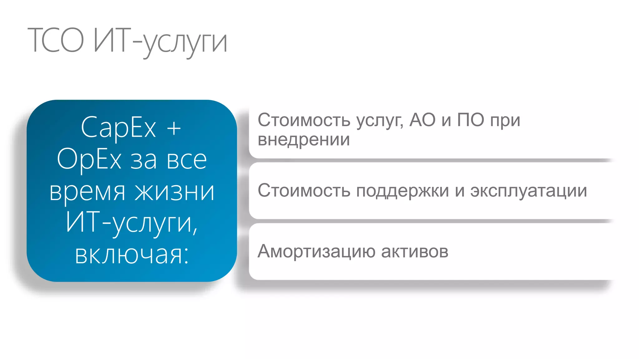 CIO бизнес заказчику: ДИТ перегружен
ДИТ перегружен
текущими проектами

… и не может начинать
новые
Я занят на 10
проектах!

Объявление 10
проектов, которые может
поддержать ДИТ

Что случится с Проектом №11 и всеми остальными?
Приходите завтра

10 заказчиков
пляшут от
радости

 