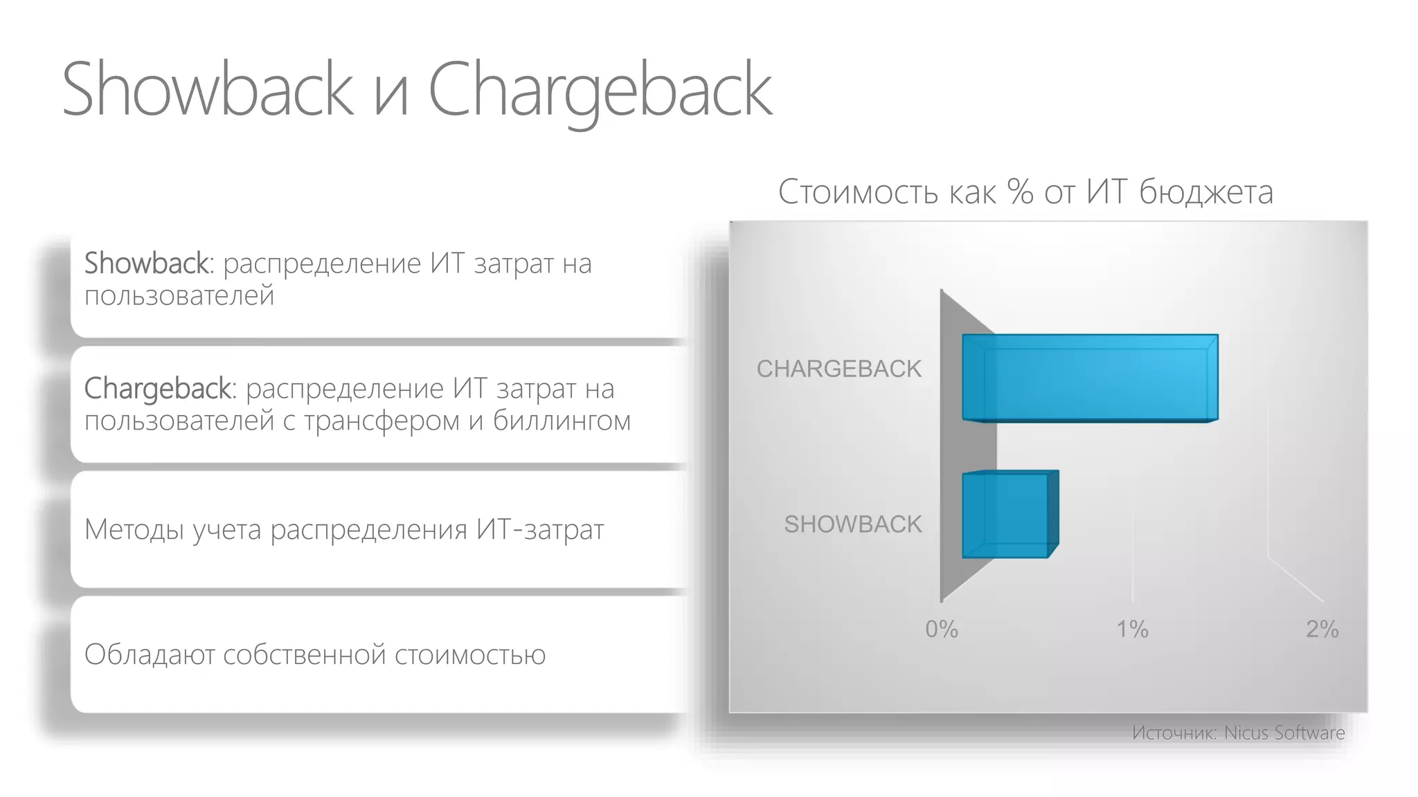 Почему бизнес спонсоры начинают использовать
ИТ в обход CIO?
CxO начинают
думать, что ИТ это
ширпотреб

ДИТ – дорого и
медленно: купим где
дешевле:

Важна только
цена

Аутсорсинг

Сокращайте
затраты на
ИТ

Снижение роли CIO

CIO = Career
Is Over

Облака

 