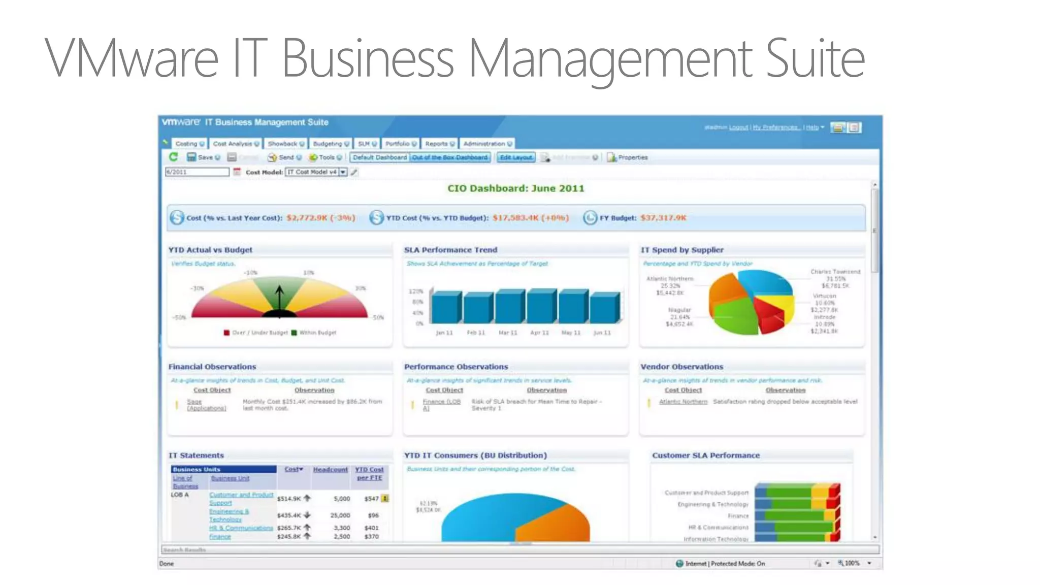 Модель ценности ИТ: The FruITion Strategy®
Четвертое поколение
fruITion (осуществление)

Цель:
База:
ДИТ:

ROI от улучшений в бизнесе
Инвест. портфель для изменения бизнеса
Инвест. менеджеры и архитекторы

Третье поколение
explo ITation (использование)

Цель:
База:
ДИТ:

Ценность от использования ИТ
Инвестиции, включающие ИТ
Эксперты по созданию ценности от ИТ

Второе поколение

Цель:
База:
ДИТ:

Стоимость и эффективность ИТ услуг
ИТ бюджет (проекты, эксплуатация)
Квази-поставщик ИТ систем и услуг

Первое поколение

Цель:
База:
ДИТ:

Технологическая архитектура и стандарты
Дорожная карта ИТ
Создатели и интеграторы ИТ

Эффективность ИТ

Технологии

Chris Potts

 
