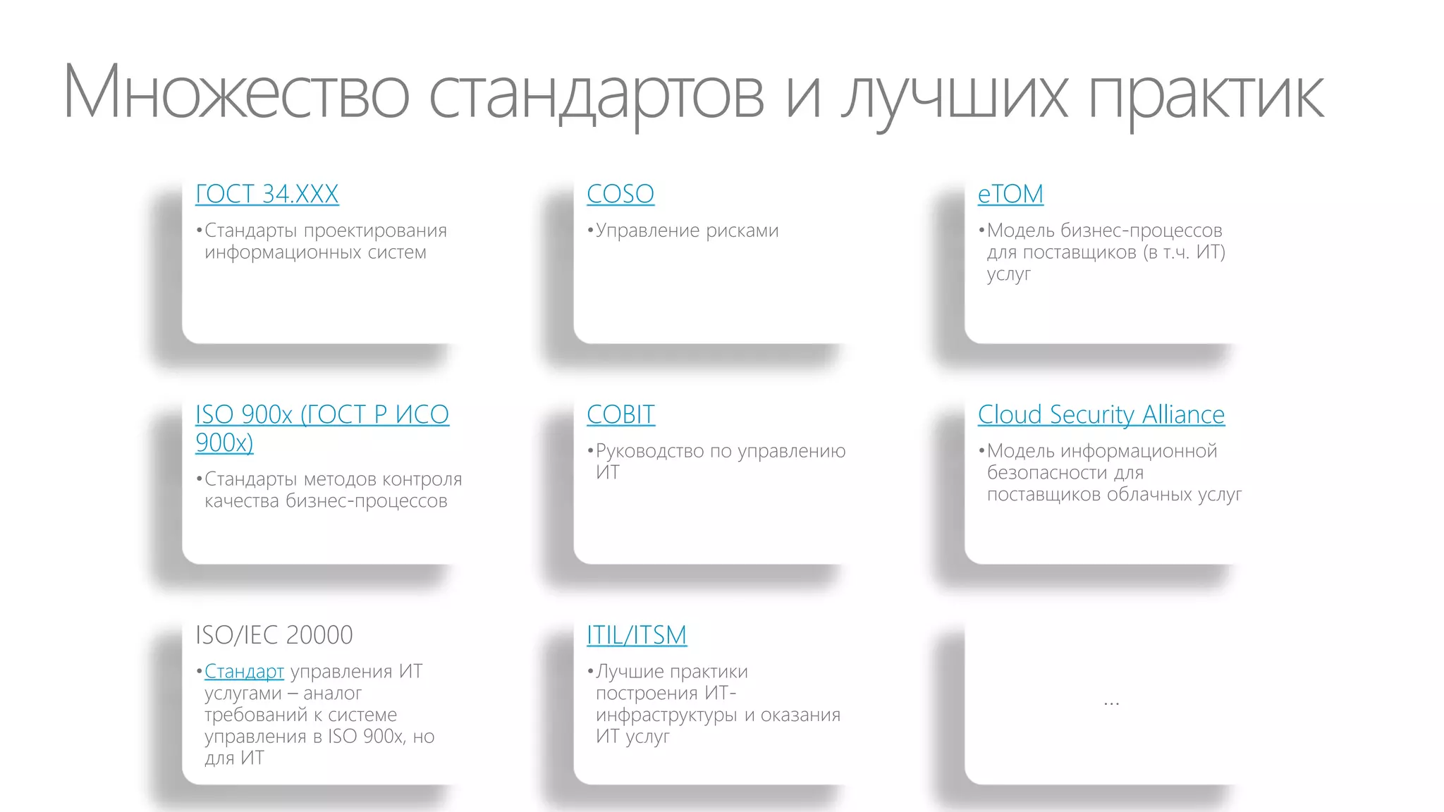 9 ключевых вопросов при переходе к управлению
ИТ как бизнесом
На что есть спрос со
стороны заказчиков?
Какие делаем
ИТ продукты?
Кто будет поставщиком ИТ
сервисов?
Как посчитать
себестоимость ИТ услуг?
Какие нам понадобятся
специалисты?
В рамках каких
процессов?
При помощи каких
технологий?
Можем ли мы продавать на
свободном рынке?
В чем наша уникальность и
преимущества?

Маркетинг
Продуктовый маркетинг

Закупки, логистика, ИТ производство
Финансы

Управление кадрами
Организационный дизайн
ИТ производство

Продажи
Коммуникации и PR

 