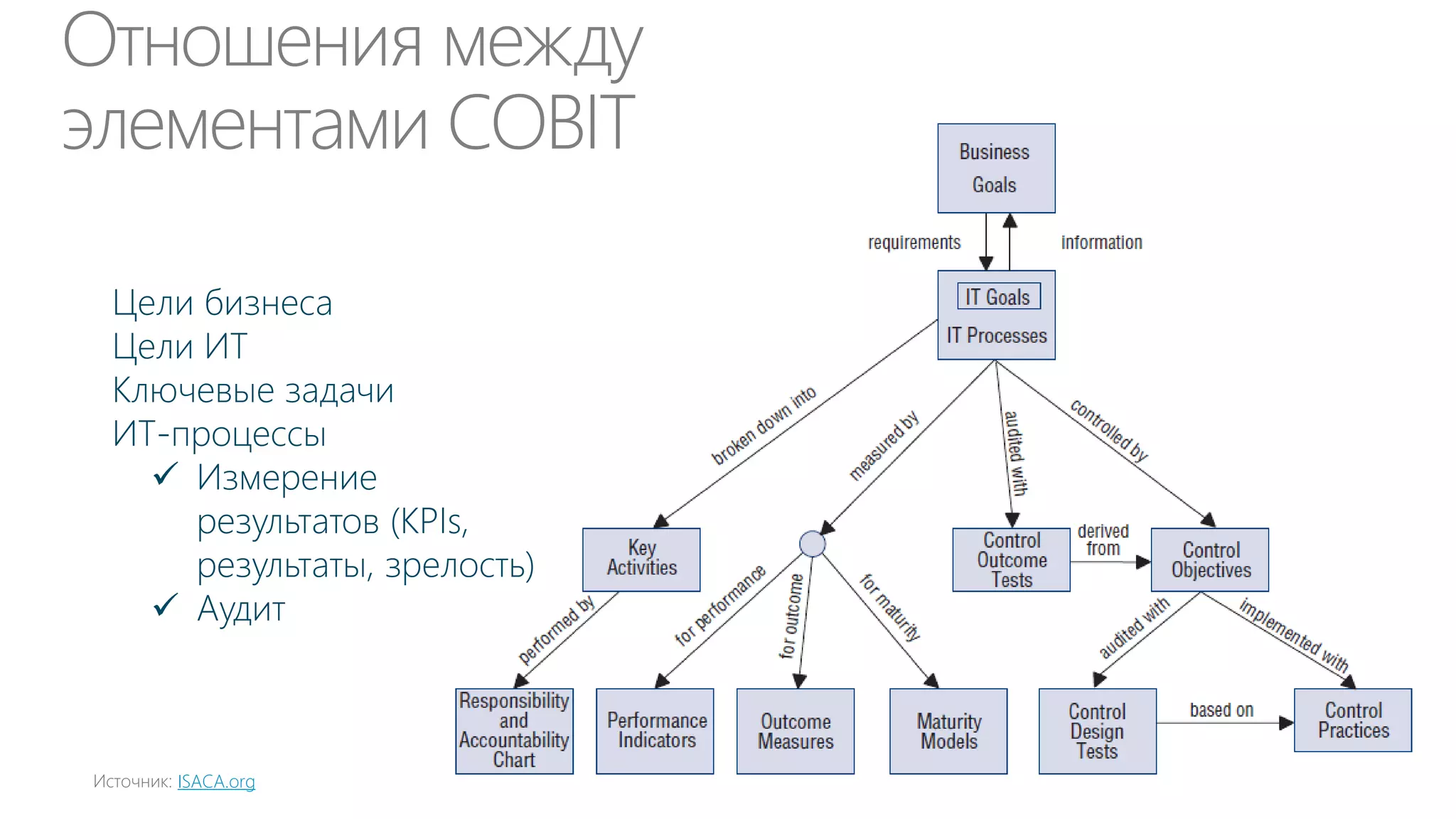 Бесполезно спрашивать у клиента, что он
хочет…

“

 