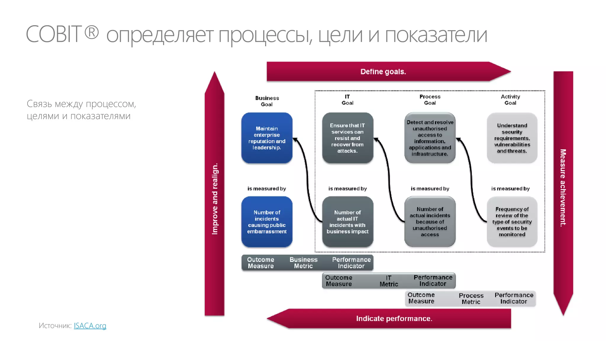 Зрелость CIO

Чистое поле (или
хаос)

Слаженный
оркестр

Джаз
импровизация

Бизнестрансформер

CIO – сеятель или
Геракл 

CIO – дирижёр

CIO –
импровизатор

CIO – архитектор
трансформации
бизнеса при
помощи ИТ

 