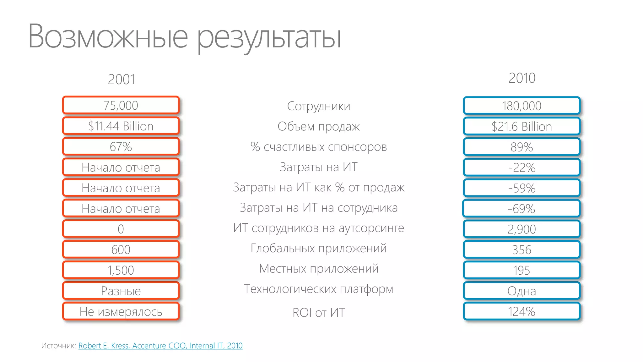 Мини-опрос: Считаете ли вы, что CIO и Департамент ИТ
(ДИТ) должны работать как бизнес внутри бизнеса?
0
0%
16
25%
Да
32
51%

Нет
Может быть
Не знаю

15
24%

 
