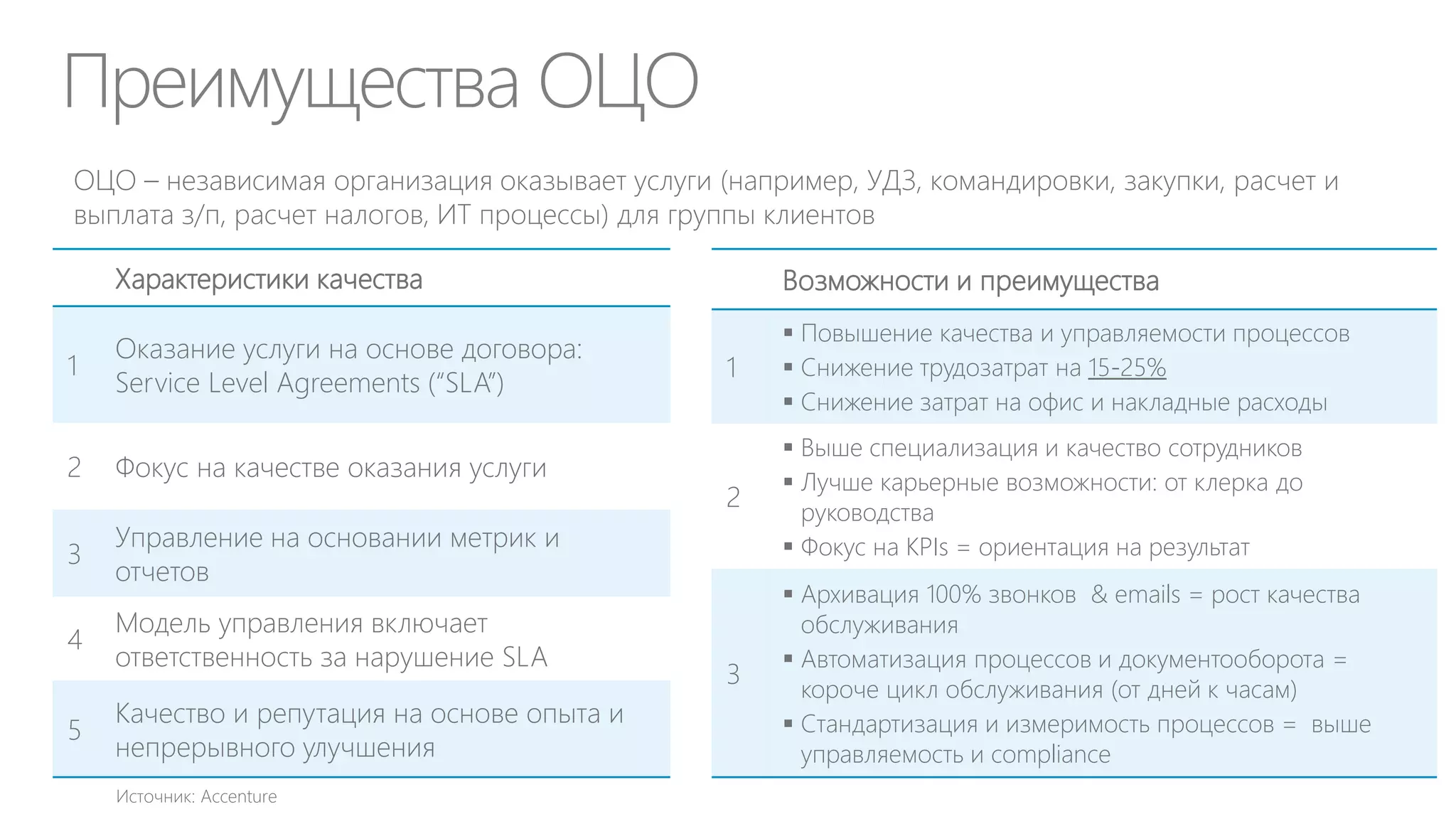 Пример KPIs портфеля: процессы











 