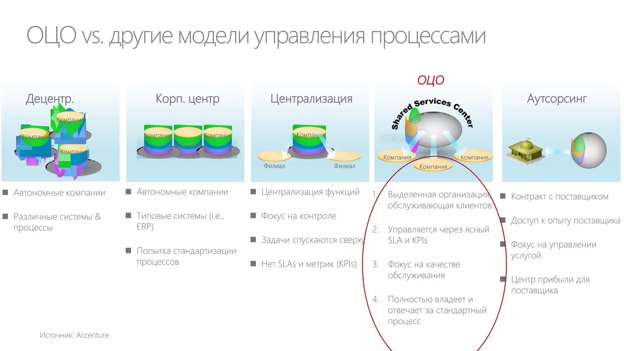 Пример KPIs портфеля: персонал










 