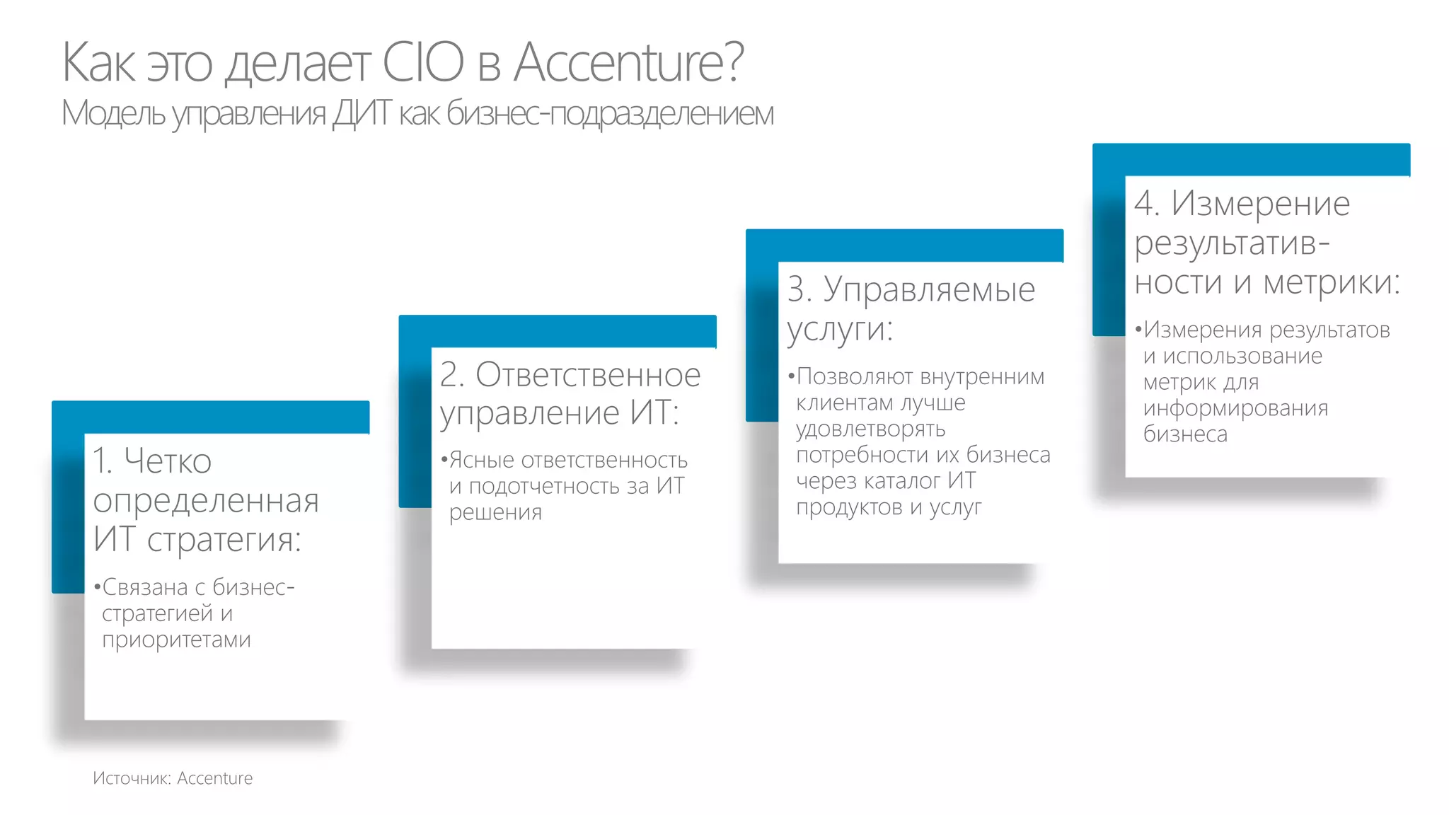 Выводы и рекомендации
Для эффективного управления спросом на ИТ
CIO должен
проактивно
создавать
потребность
бизнеса в новых
ИТ-проектах

CIO должен активно
участвовать в
разработке новых
продуктов (Chief
Innovation Officer)

Портфель ИТпроектов должен
быть органичной
частью портфеля
проектов
организации

 