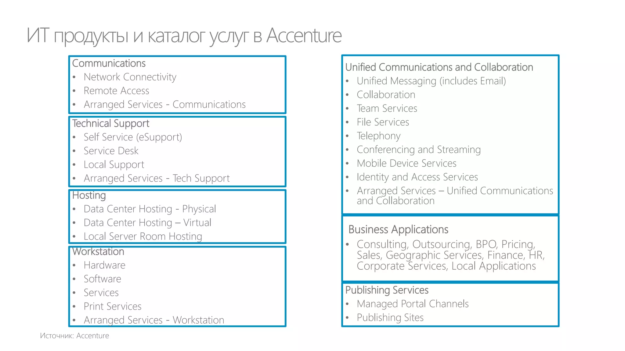 5. РАЗРАБОТКА И ПРЕДСТАВЛЕНИЕ ИТ
ПРОДУКТОВ (ИТ УСЛУГ)

 