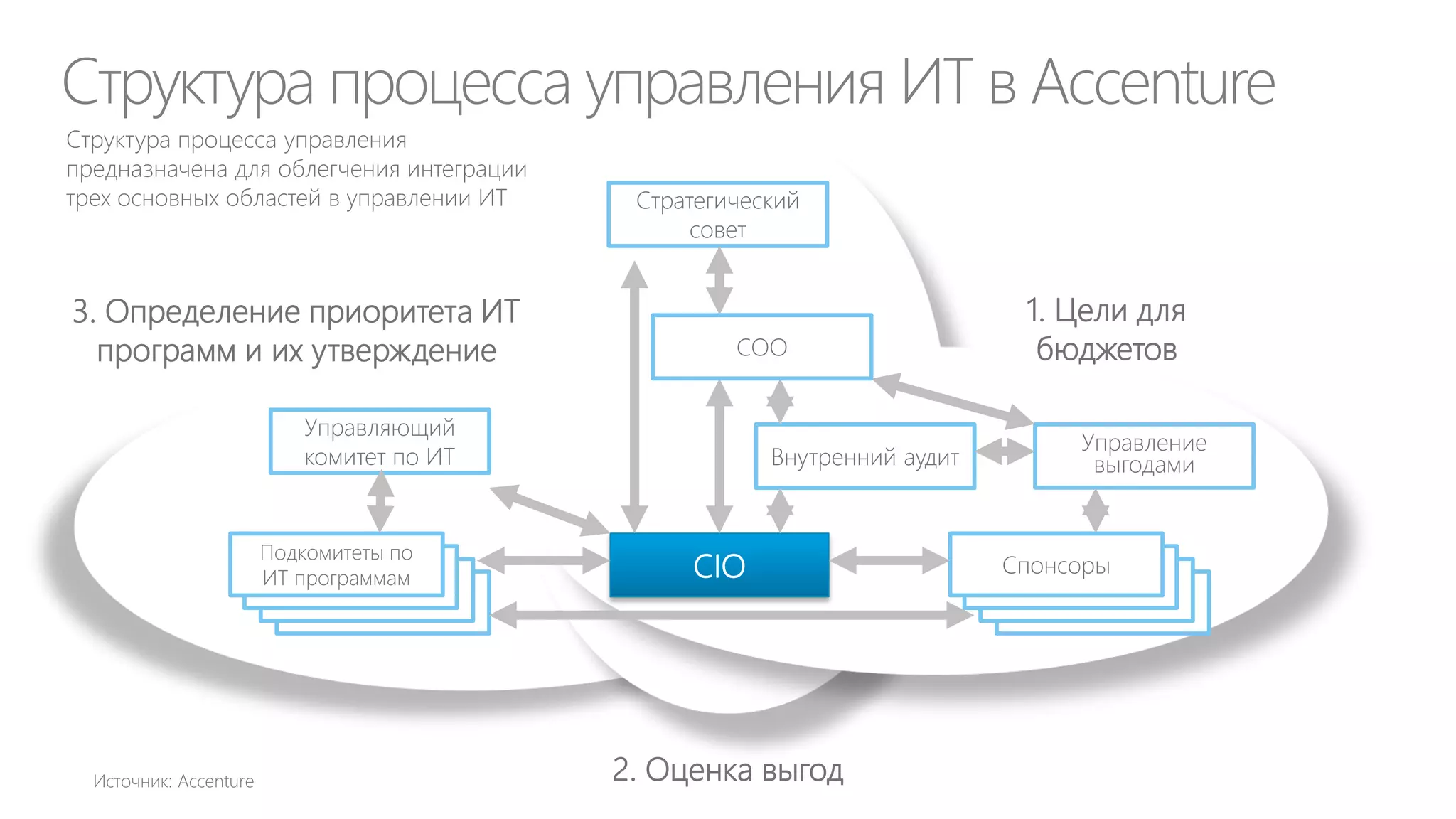 Что такое услуга по ITIL?








Best Management Practice

 