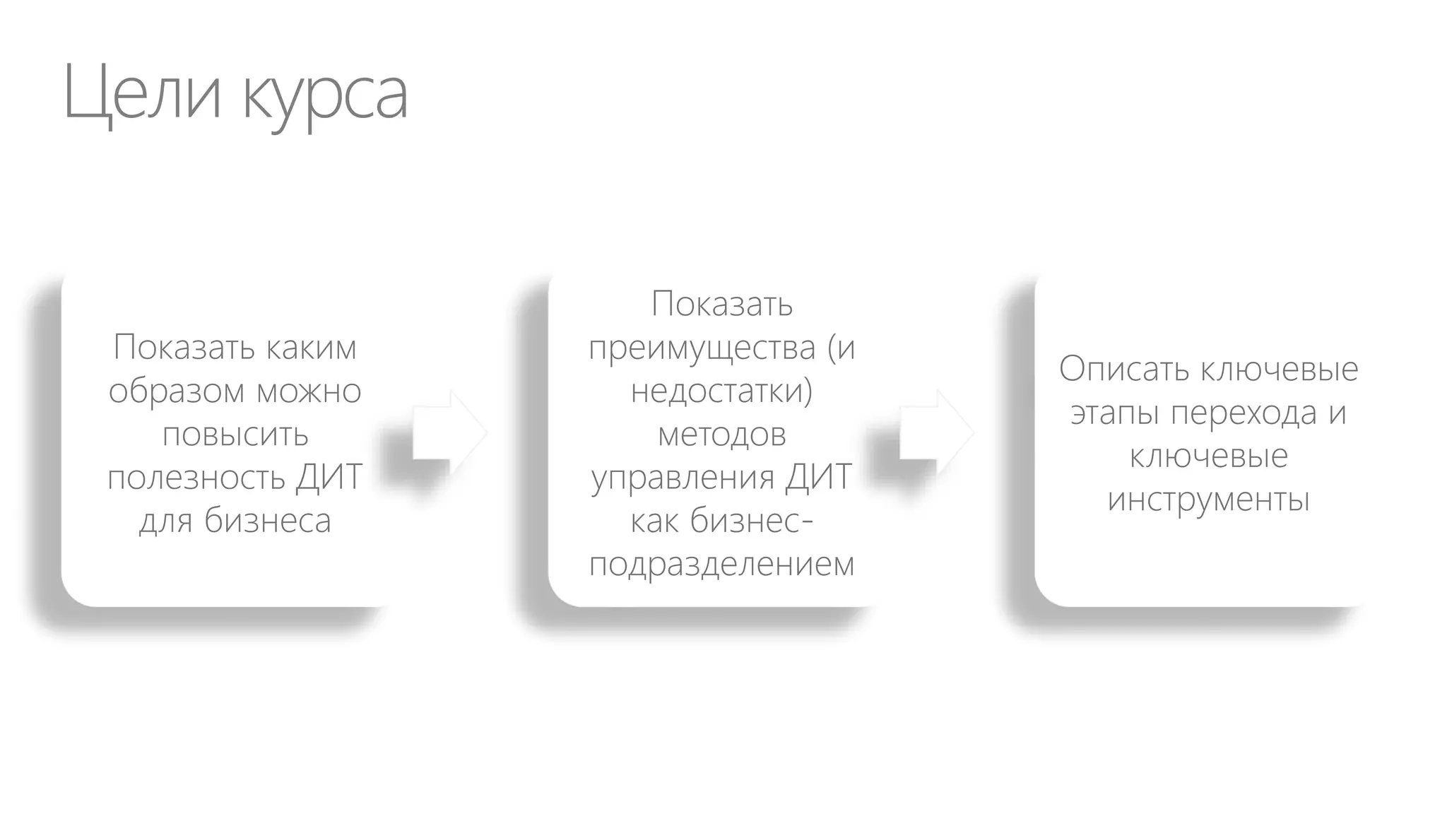 Как традиционные ИТ тормозят
развитие бизнеса…

 