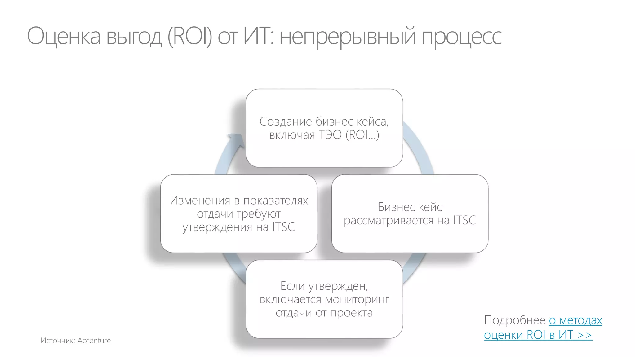 Пример поддерживающей ИТ-услуги

«Windows IT Pro» , № 10 , 2010

 