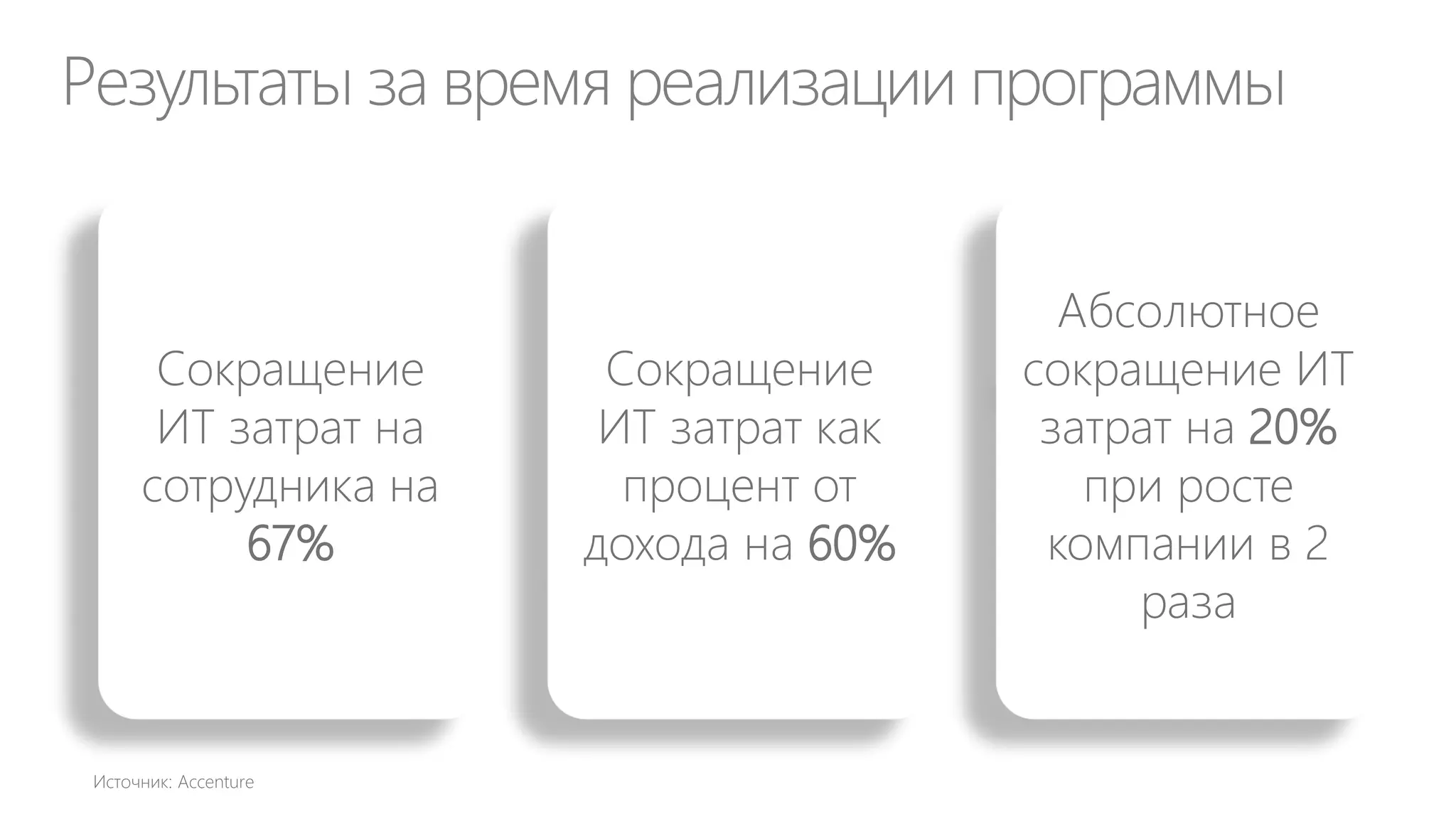 Каталог
ИТ услуг
•

•
•
•

Меню
(справочник всех
предоставляемых
ИТ услуг)
Цены
SLA
Внутренние и
внешние клиенты

 