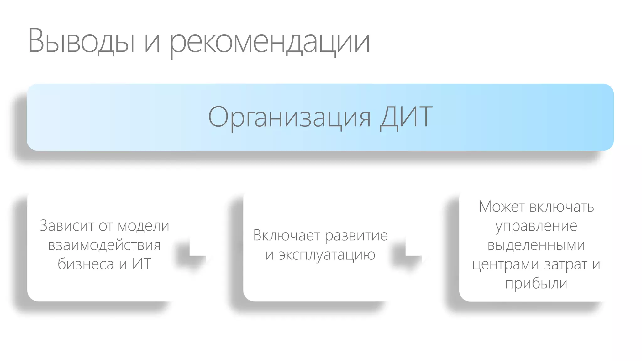 Типовой каталог ИТ-услуг и глоссарий АСТРА



1.



2.

3.



АСТРА

 