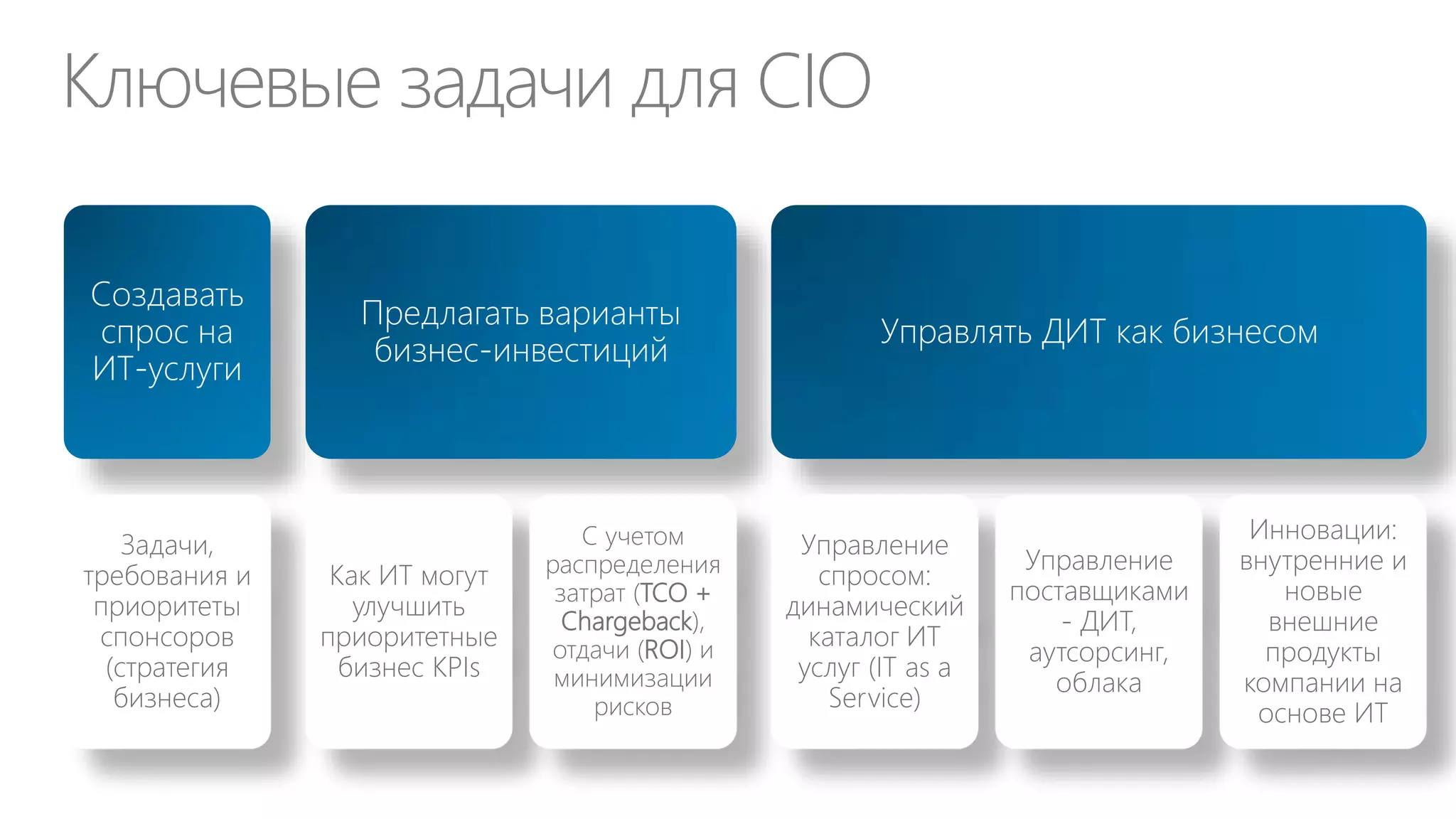 Каталог ИТ-услуг в System Center 2012

Concurrency Blog

 