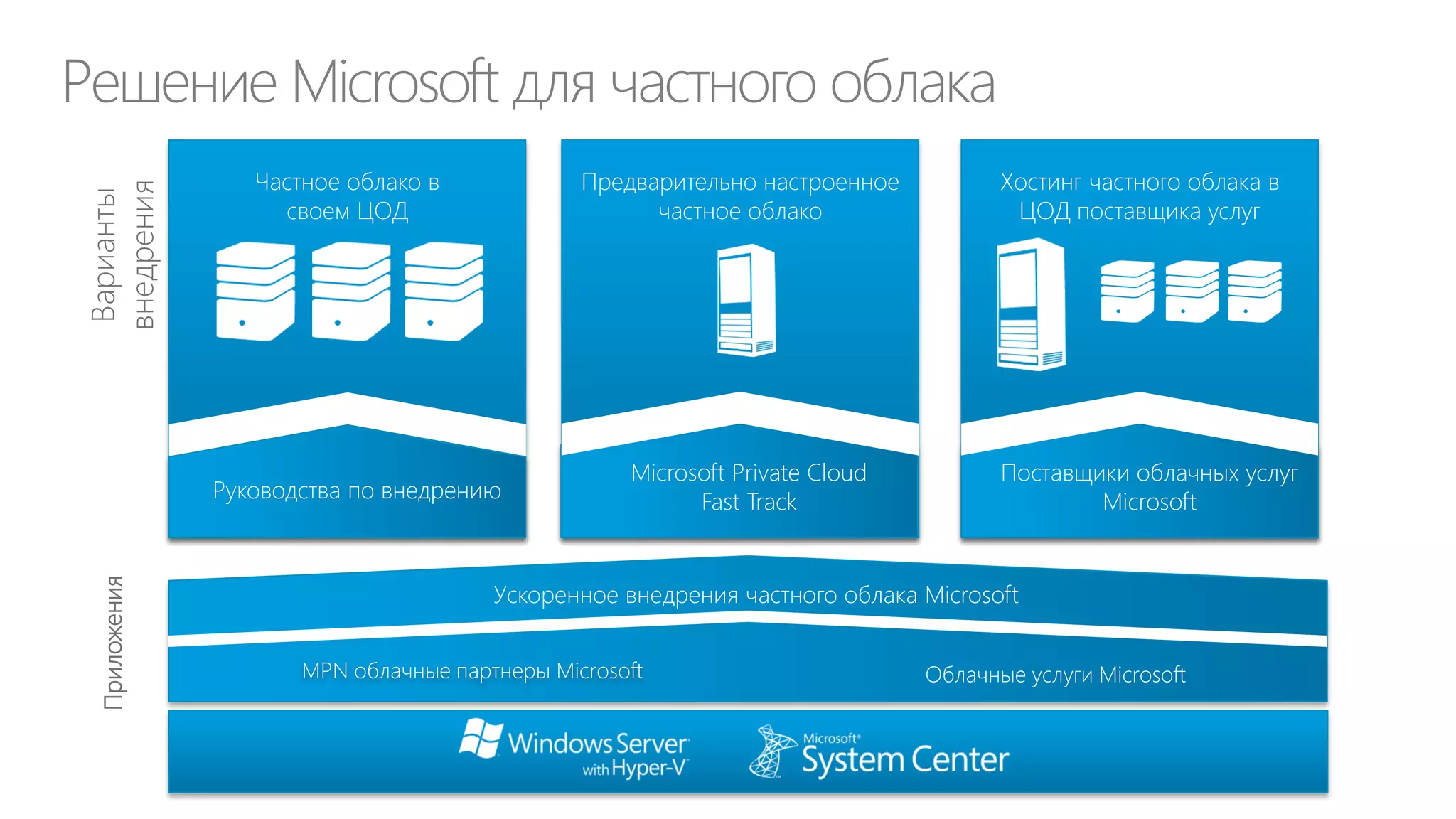 Выводы и рекомендации

Каталог ИТ-услуг
объединяет все
услуги,
предлагаемые ДИТ
его клиентам

Самообслуживание
по каталогу ИТуслуг существенно
снижает стоимость
операций и
повышает
продуктивность
пользователей

Сегодня существуют
широкие возможности
по созданию каталогов
ИТ-услуг и
самообслуживания для
пользователей ИТ

 