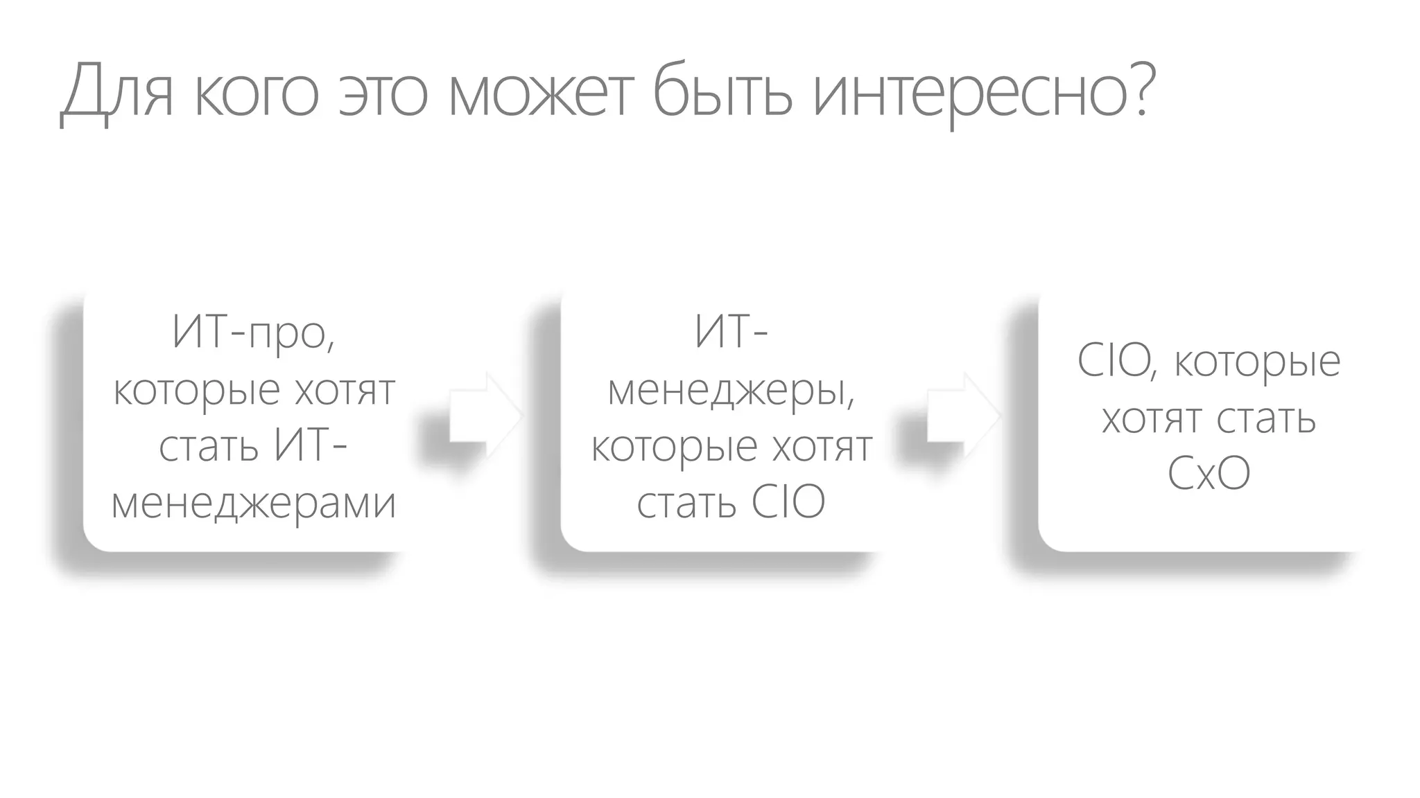 В чем ценность ДИТ для CxO?
CxO

Какую ценность вы для нас
создадите?
Для чего?
Как она относится к нашей
стратегии?

CIO

 