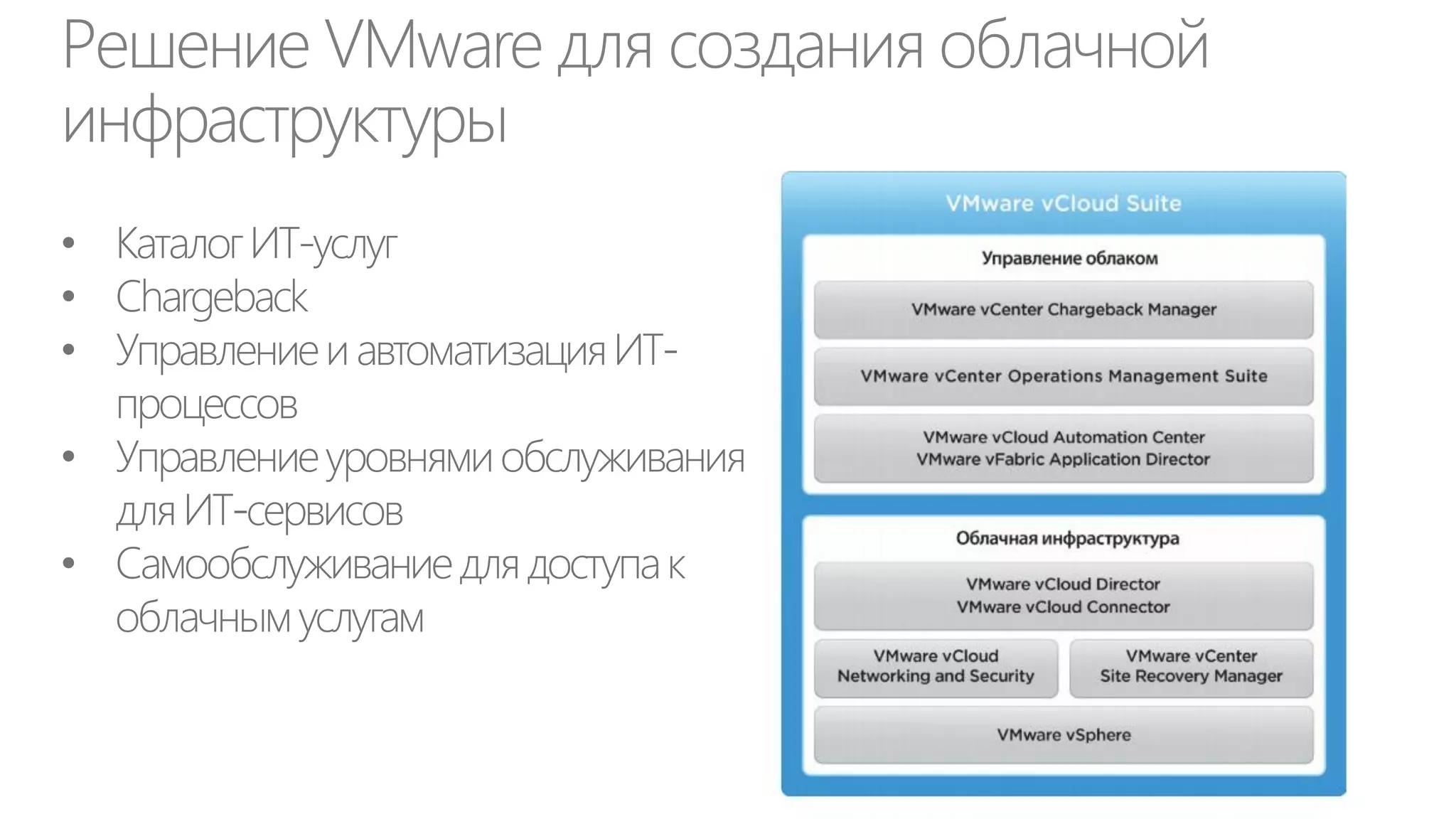 6. ВЫБОР ПОСТАВЩИКОВ ИТ-УСЛУГ

 