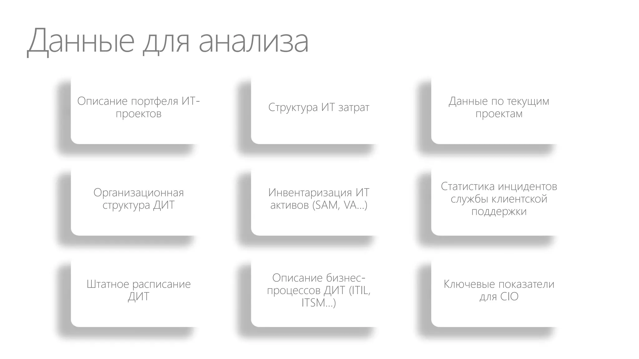 Классический спор: ДИТ vs. Аутсорсинг vs. Облака
ДИТ

Аутсорсинг

Облака

Цена ИТ-услуг

Не известна без
chargeback

Кажется, что
высокая

Разные варианты

Ценность (ROI)

Не известна

Средняя

Высокая

Высокие

Частные: низкие
Публичные:
высокие

Риски

Низкие

 