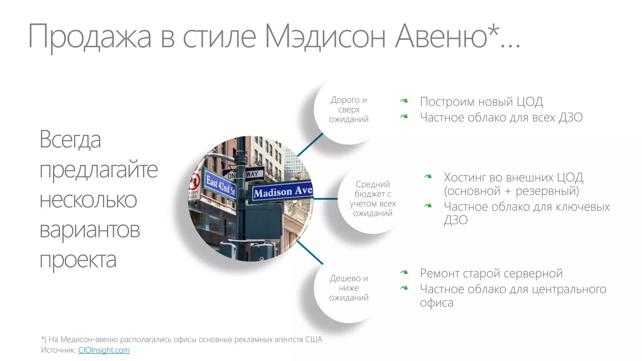 Проблема №3: Из ИТ-бюджета не понятно
сколько стоят ИТ-услуги
Код
1001
1002

2001
2002
2003
2004
2005
2006

Статья
Капитальные затраты (CapEx) *
Приобретение вычислительной, сетевой и оргтехники, средств связи…
Приобретение, сопровождение и обновление ПО
Операционные затраты (OpEx)
Приобретение вычислительной, сетевой и оргтехники, средств связи…
Приобретение, сопровождение и обновление ПО
Расходные материалы и обслуживание техники
Расходы на стационарную, мобильную связь, интернет
Прочие услуги организаций
Обучение и развитие персонала
Итого ИТ - затраты

Итого
2013

$$$

 