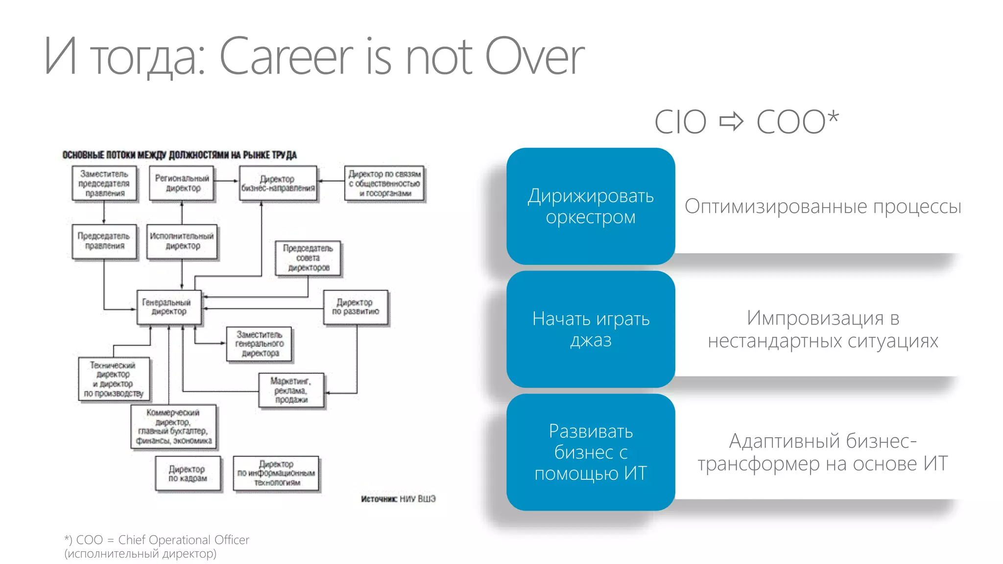 Критерии выбора поставщика ИТ сервиса
Цена

Ценность

Риски

CapEx

ROI

Проектные

OpEx

Период окупаемости

Операционные

TCO

NPV

Влияние на бизнес
показатели

Chargeback

IRR

Непрерывность
бизнеса

 