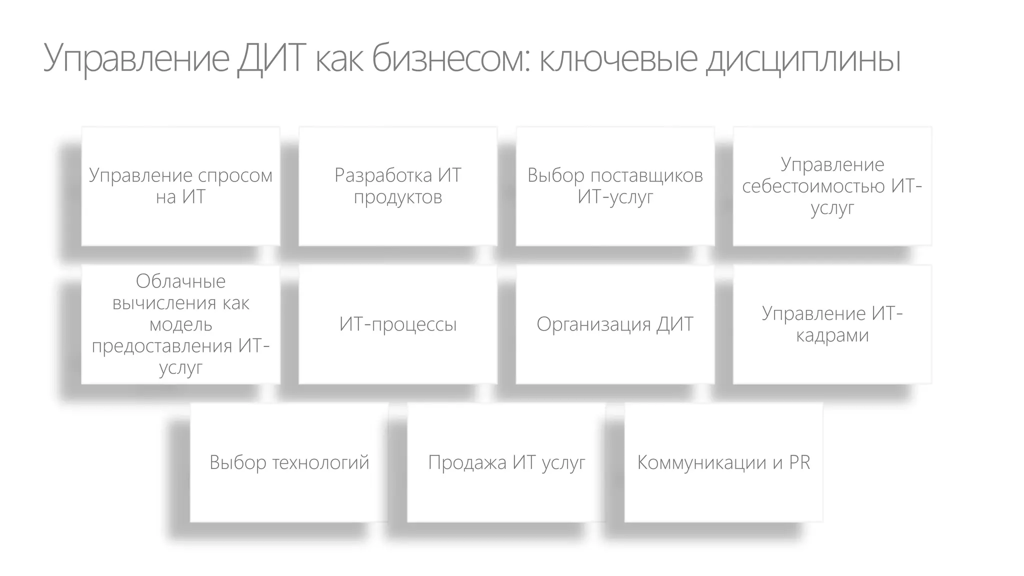 Showback, Chargeback и другие методы учета себестоимости…

7. УПРАВЛЕНИЕ СЕБЕСТОИМОСТЬЮ ИТУСЛУГ

 