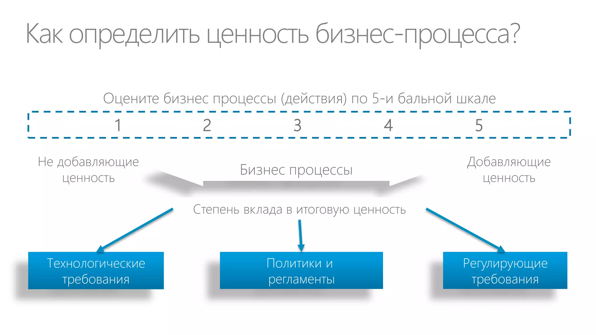 Зачем нам это?
Код
1001
1002
2001
2002
2003
2004
2005
2006

Статья
Капитальные затраты (CapEx) *
Приобретение вычислительной, сетевой и оргтехники, средств связи…
Приобретение, сопровождение и обновление ПО
Операционные затраты (OpEx)
Приобретение вычислительной, сетевой и оргтехники, средств связи…
Приобретение, сопровождение и обновление ПО
Расходные материалы и обслуживание техники
Расходы на стационарную, мобильную связь, интернет
Прочие услуги организаций
Обучение и развитие персонала
Итого ИТ - затраты

Итого
2013

$$$

 