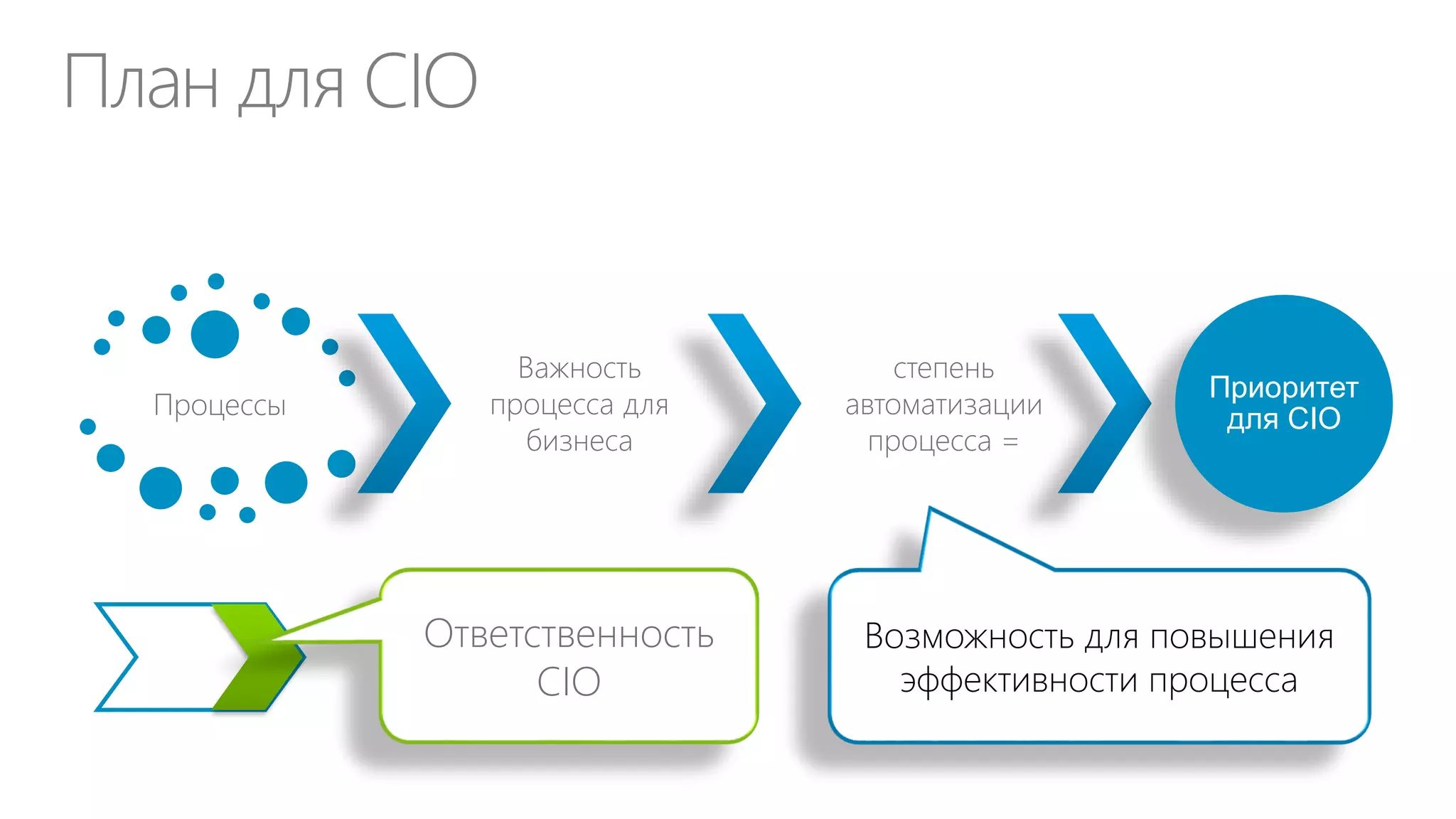 Сколько стоит ИТ-сервис?
В ДИТ
• Обычно не известно
• Не видно из ИТ-бюджета
• Нужен учет
себестоимости ИТ-услуг
(Chargeback)

В Облаке
• Всегда известно
• Каталог ИТ-услуг
• Цена по прайс листу

 