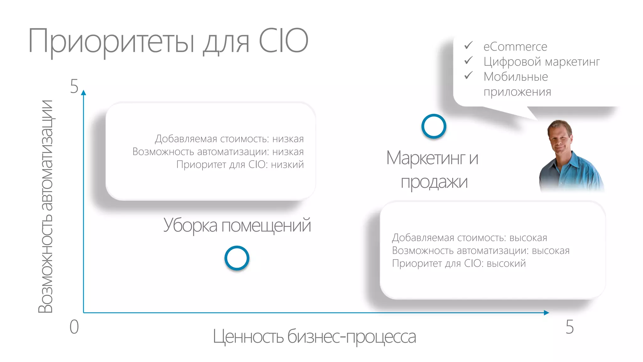 Какое качество ИТ-услуг у ДИТ?

99,982%*


 