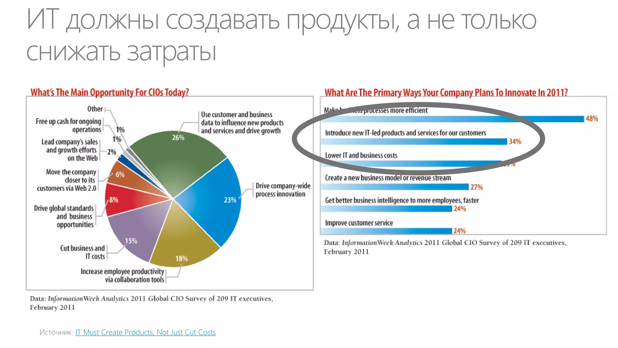Интерфейсы для «домохозяек»
Самообслуживание

Немедленная доступность
Доступ 24x7
Доступ с разных, в т.ч. личных
устройств (BYOD)

Облака и мобильность

 