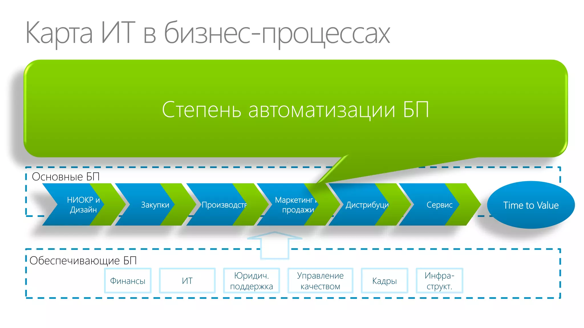 71%
Сотрудников используют
приложения не
одобренные ИТ

78%
Планируют увеличить
использование облаков
OneLogin

Вторая волна
консьюмеризации
в ИТ

 