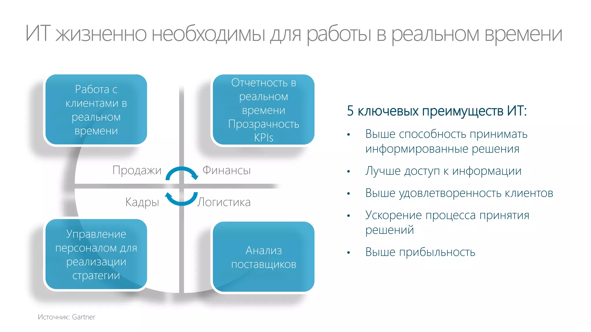 CIO бизнес заказчику: ДИТ перегружен
ДИТ перегружен
текущими проектами

… и не может начинать новые

Объявление 10
проектов, которые может
поддержать ДИТ

Я занят на 10
проектах!

Что случится с Проектом №11 и всеми остальными?
Приходите завтра

10 заказчиков
пляшут от
радости

 