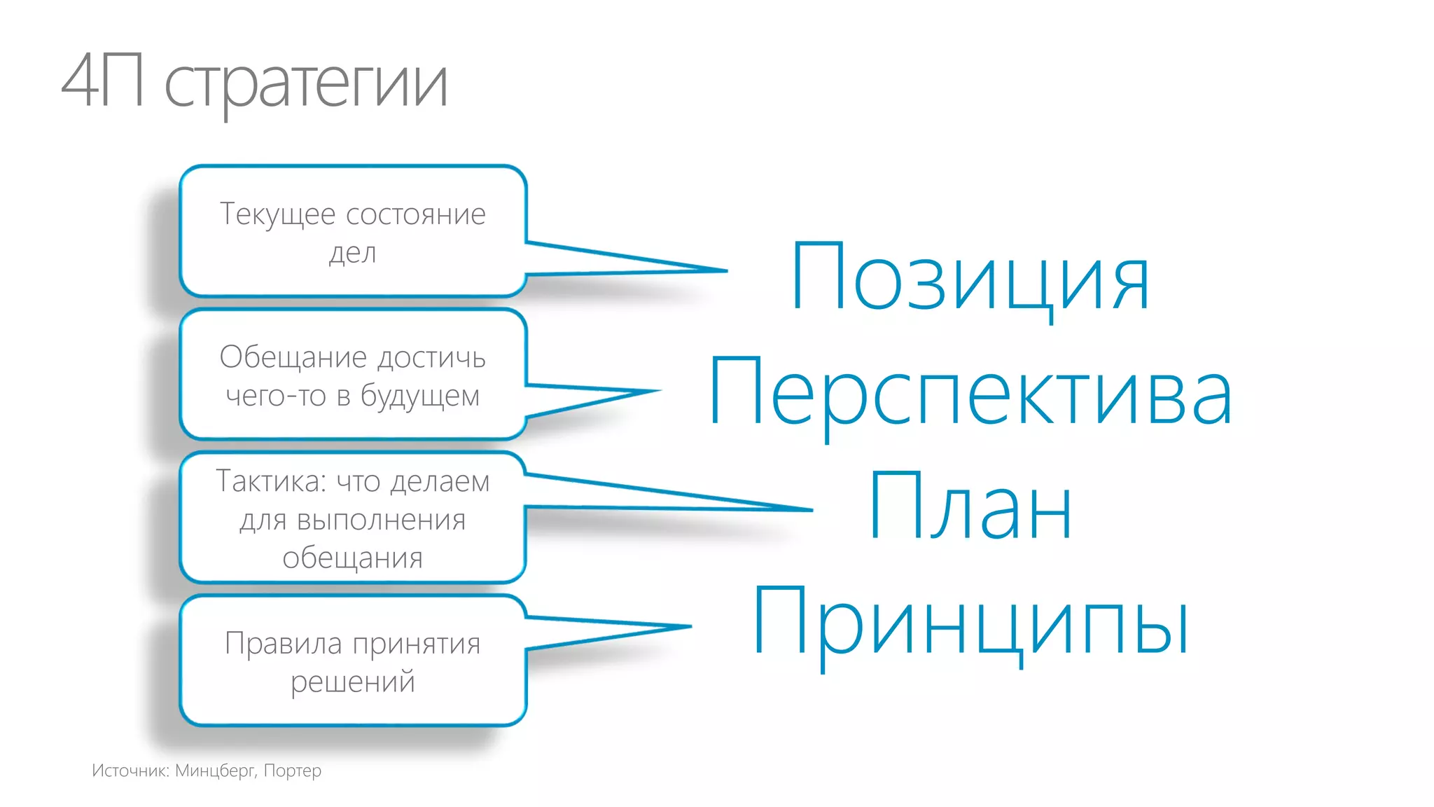 Что делать CIO?

 