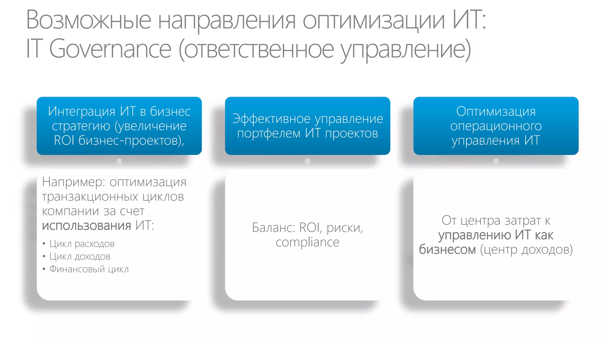 Изменения в технологиях

Gartner

 