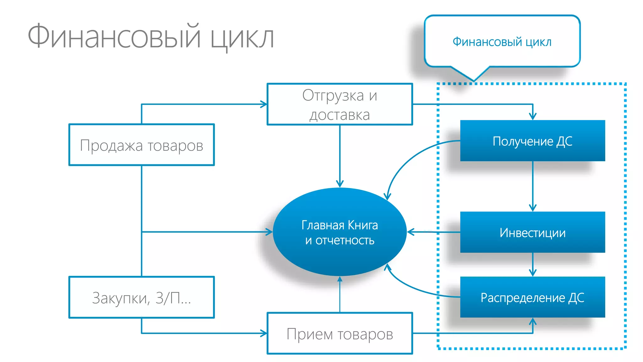 Определение


Wikipedia

 