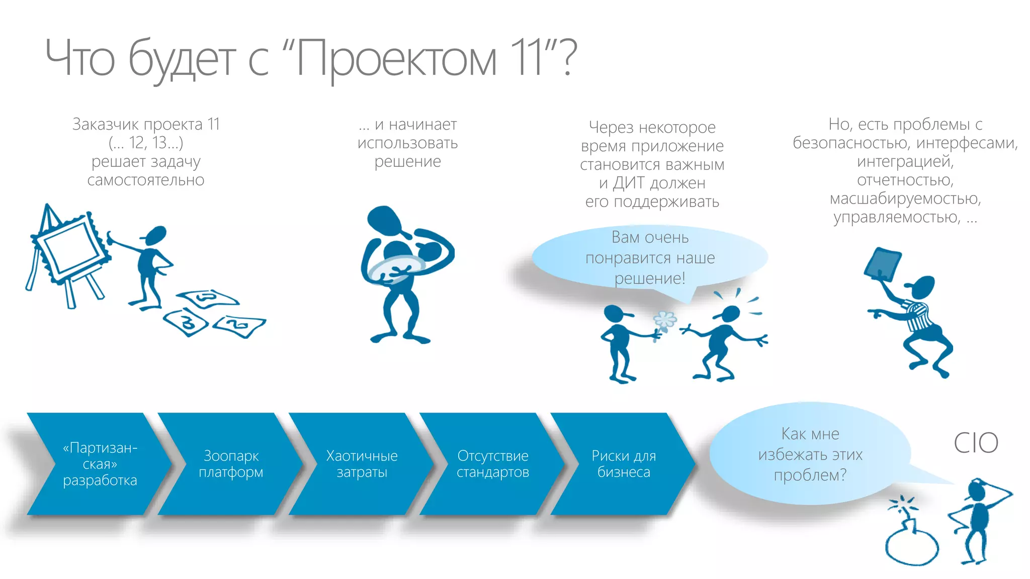 Возможности развития CIO в инновационной
экосистеме за пределами его организации

Ментор

Инвестиции и
управление
стартапами

Эксперт /
консультант

Член совета
директоров /
консультационного
совета

Тренер

 