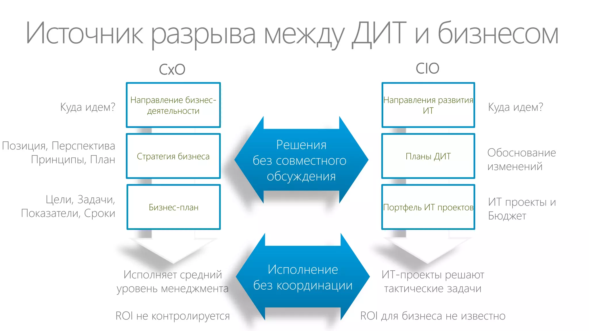 Член совета директоров /
консультационного совета
Член СД компании
принимает участие
в ее управлении
для повышения
прозрачности
перед
акционерами и
использования
лучших практик

Член КС своим
именем дает
гарантию
существующим и
потенциальным
инвесторам, что
компании и ее
идеям можно
доверять

Компенсируется
возможным
долевым участием
и/или по трудовому
договору

 