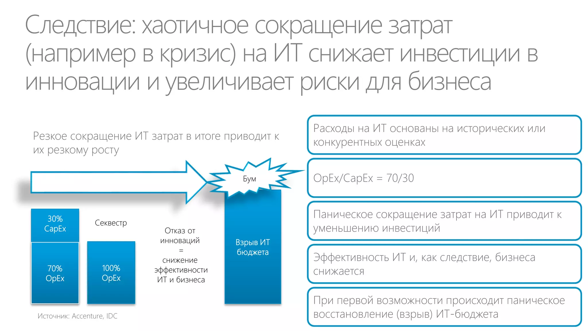 Эксперт / консультант
Консультирует по
различным бизнес и
технологическим
вопросам, например.
Может выполнять
роль ментора.

Оценка качества
идей/технологии
Рекомендации по
развитию и
доработке
продуктов/технологий

Компенсируется за
оказание услуг,
например,
инвестиционным
фондом или самой
компанией

 