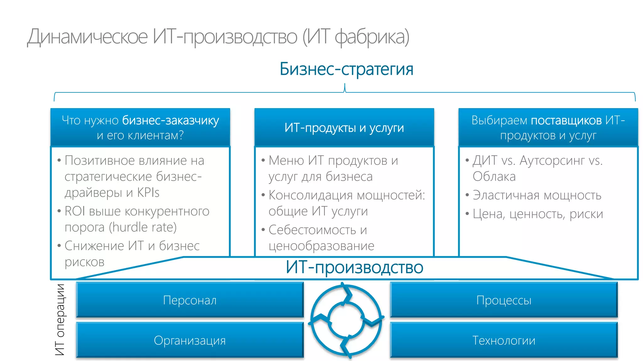 Отменить бюджетные привычки CIO

“
forbes.com

 