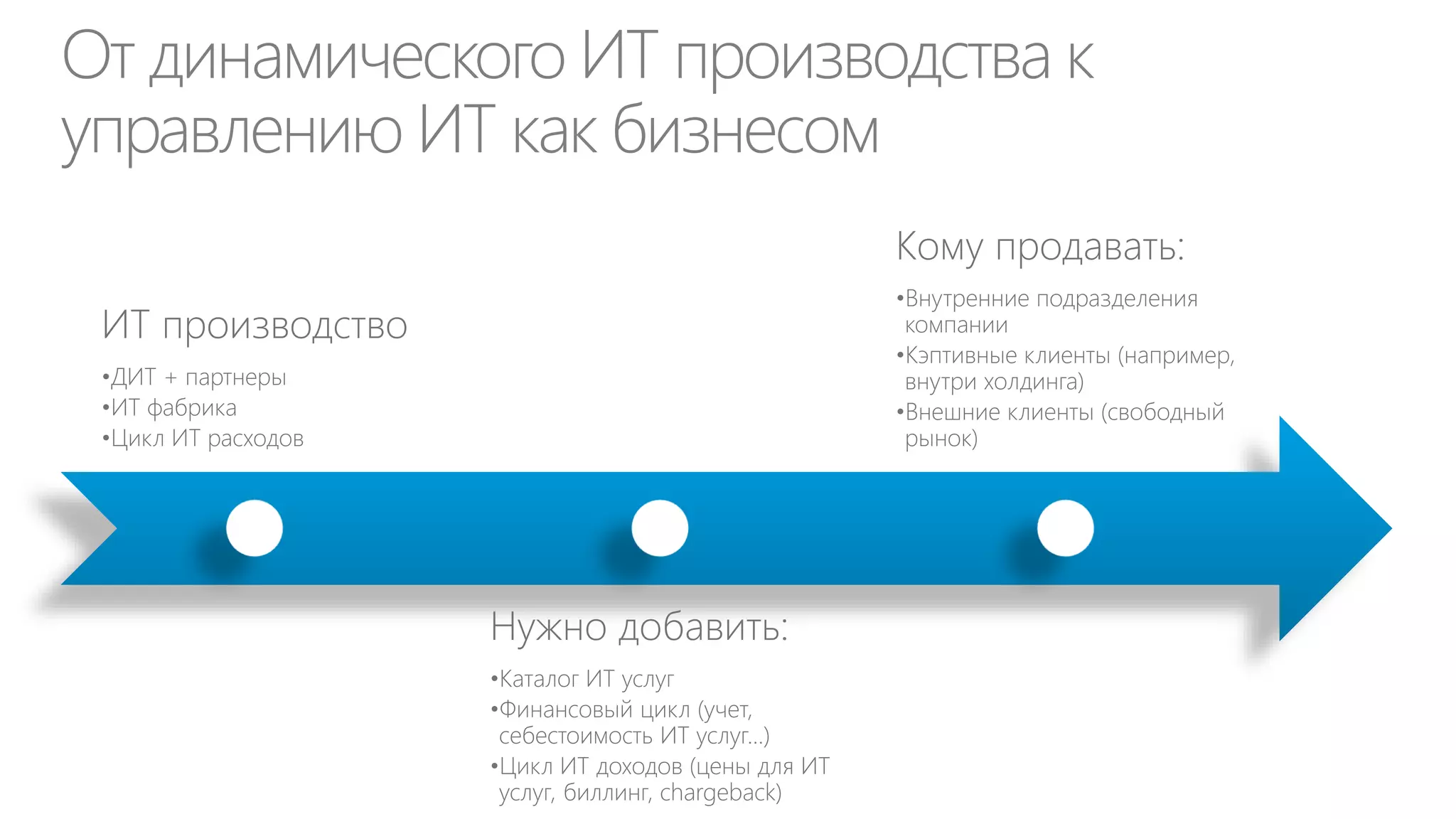 Забудьте про ИТ-инфраструктуру




виртуальное
частное облако или передача на аутсорсинг

 