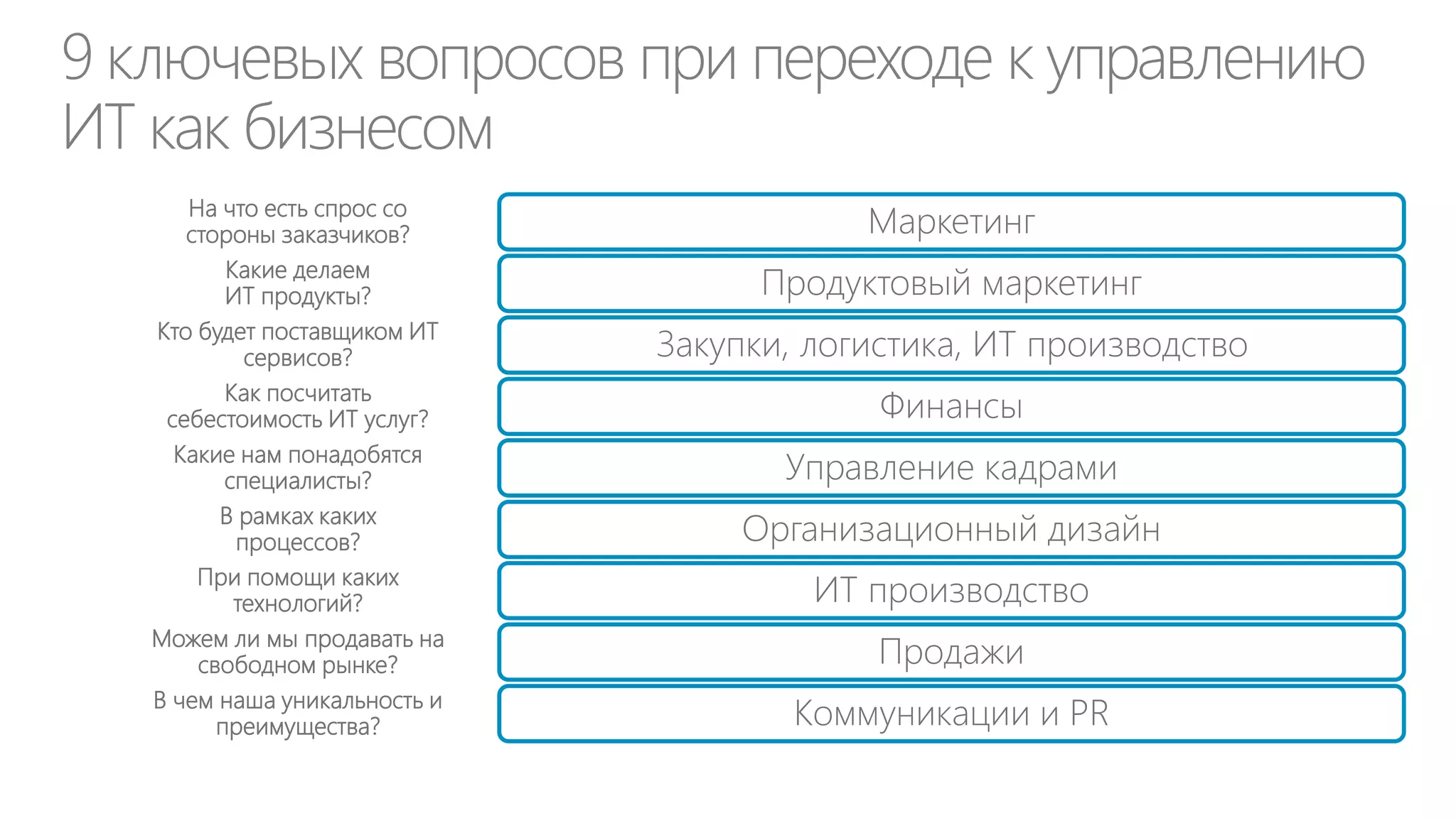 Бизнеспользователи

Разработчики и
администраторы

Каталог ИТ услуг
Самообслуживание
Chargeback / Billing

Облачный брокер,
управляемый CIO

Публичные облака
SaaS / PaaS
Office365,
Google Apps
De Novo ROC
…
Виртуальное частное облако
Внешний ЦОД
De Novo
VPC
Azure,
Google, …

Частное облако
Свой ЦОД

ERP
CRM
Почта
BI
…

 