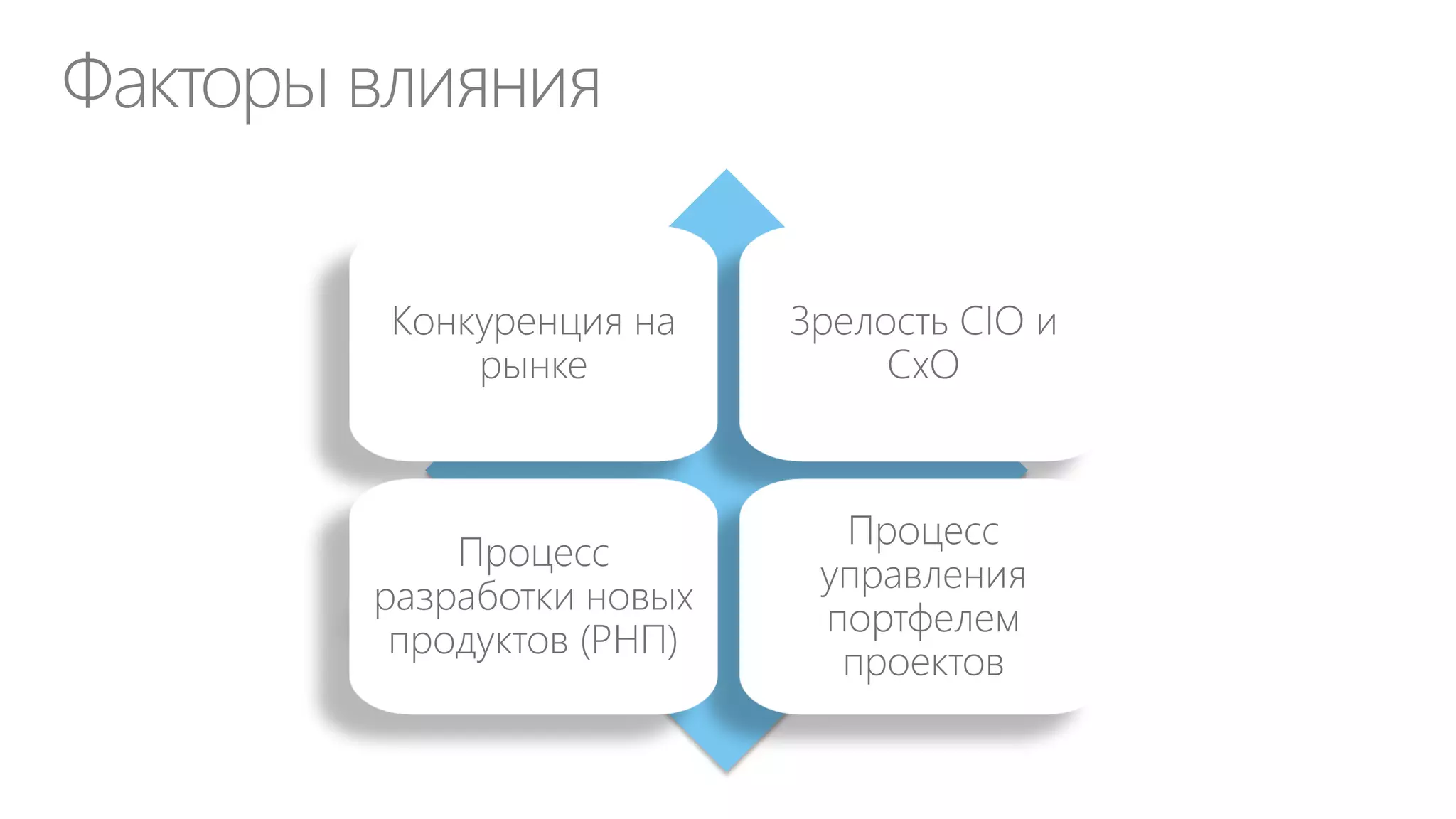 Традиционная иерархия бизнес-процессов
Стратегические бизнес процессы
Разработка
стратегии

Разработка
политик/правил/БП

Управление
проектами

Аудит и
контроль
Нематериальные
ресурсы и
сотрудники

Материальные
ресурсы

Основные БП
НИОКР и
Дизайн

Закупки

Производство

Маркетинг и
продажи

Дистрибуция

Сервис

Кадры

Инфраструкт.

Обеспечивающие БП
Финансы

ИТ

Юридич.
поддержка

Управление
качеством

Ценность
продуктов и
услуг

 