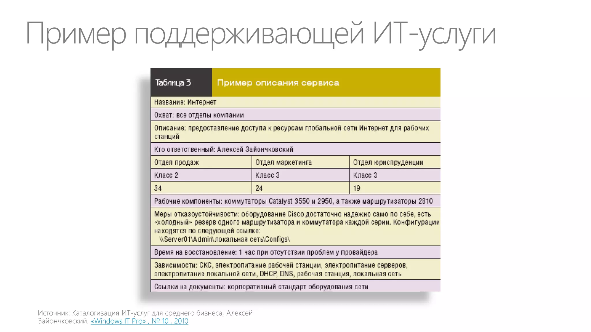 Внутренний PR
ITCO CEO ежегодно делает доклад для СД USAA по
трем основным пунктам:
Цены на ИТ услуги
в сравнении с
«конкурентами»
(бенчмаркинг) с
учетом SLA

Динамика
снижения цен на
ИТ услуги

Чему будет
обучаться
персонал в, что бы
соответствовать
ожиданиям
бизнеса

 