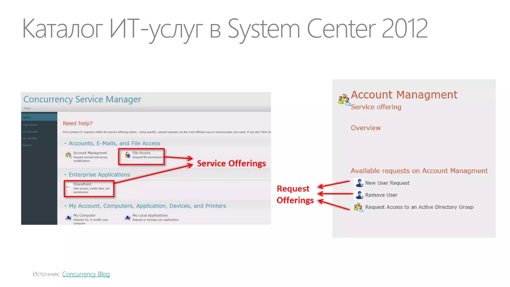 Как оценивать ценность ИТ для бизнеса?
По степени
соответствия
стратегии
развития
организации

По степени
отдачи от
инвестиций в
развитие ИТ

Обсудим
подробнее далее
по ходу курса

 