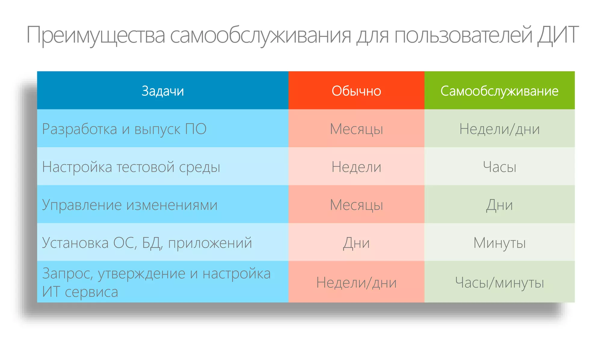 2. СВЯЗЬ ИТ СО СТРАТЕГИЕЙ БИЗНЕСА

 