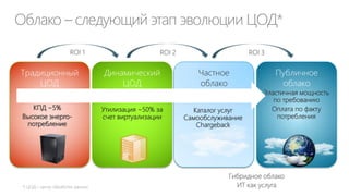 Цикл доходов
Отгрузка и
доставка

Получение ДС

Продажа товаров

Цикл доходов

Главная Книга
и отчетность

Инвестиции
Распределение
ДС

Закупки, З/П…

Прием товаров

 