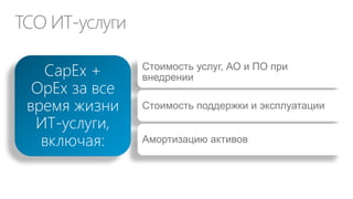 CIO бизнес заказчику: ДИТ перегружен
ДИТ перегружен
текущими проектами

… и не может начинать
новые
Я занят на 10
проектах!

Объявление 10
проектов, которые может
поддержать ДИТ

Что случится с Проектом №11 и всеми остальными?
Приходите завтра

10 заказчиков
пляшут от
радости

 