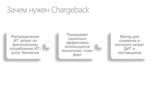 Источник разрыва между ДИТ и бизнесом
CxO
Куда идем?
Позиция, Перспектива
Принципы, План
Цели, Задачи,
Показатели, Сроки

CIO

Направление бизнесдеятельности

Направления развития
ИТ

Стратегия бизнеса

Решения
без совместного
обсуждения

ROI не контролируется

Исполнение
без координации

Планы ДИТ

Обоснование
изменений

Портфель ИТ проектов

Бизнес-план

Исполняет средний
уровень менеджмента

Куда идем?

ИТ проекты и
Бюджет

ИТ-проекты решают
тактические задачи
ROI для бизнеса не известно

 