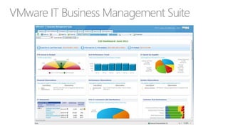 Модель ценности ИТ: The FruITion Strategy®
Четвертое поколение
fruITion (осуществление)

Цель:
База:
ДИТ:

ROI от улучшений в бизнесе
Инвест. портфель для изменения бизнеса
Инвест. менеджеры и архитекторы

Третье поколение
explo ITation (использование)

Цель:
База:
ДИТ:

Ценность от использования ИТ
Инвестиции, включающие ИТ
Эксперты по созданию ценности от ИТ

Второе поколение

Цель:
База:
ДИТ:

Стоимость и эффективность ИТ услуг
ИТ бюджет (проекты, эксплуатация)
Квази-поставщик ИТ систем и услуг

Первое поколение

Цель:
База:
ДИТ:

Технологическая архитектура и стандарты
Дорожная карта ИТ
Создатели и интеграторы ИТ

Эффективность ИТ

Технологии

Chris Potts

 